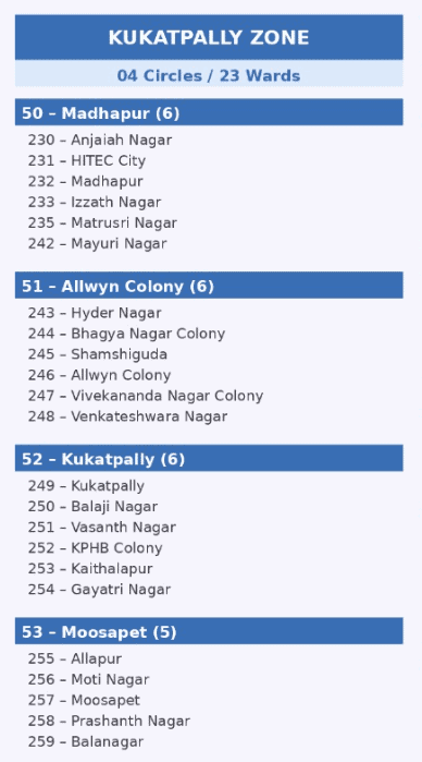Map of Kukatpally zone showing 6 wards in Cyberabad municipal area.