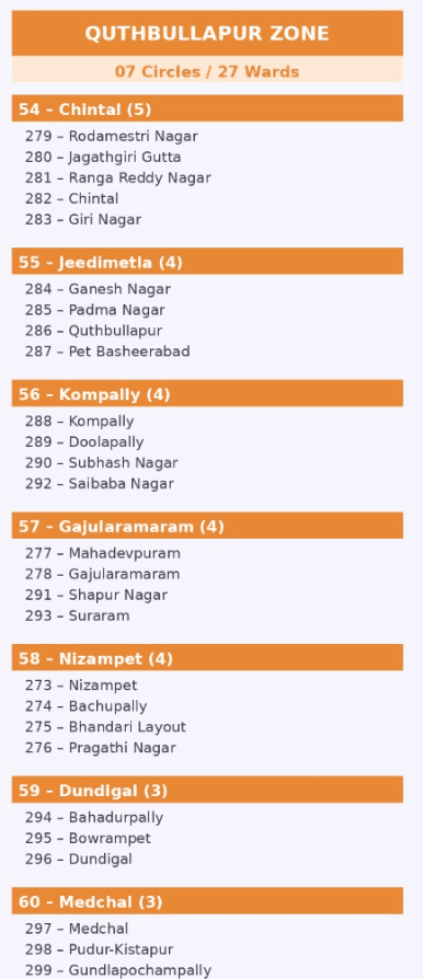 Map of Cyberabad municipal wards showing Chintal, Giri Nagar, and other key areas.