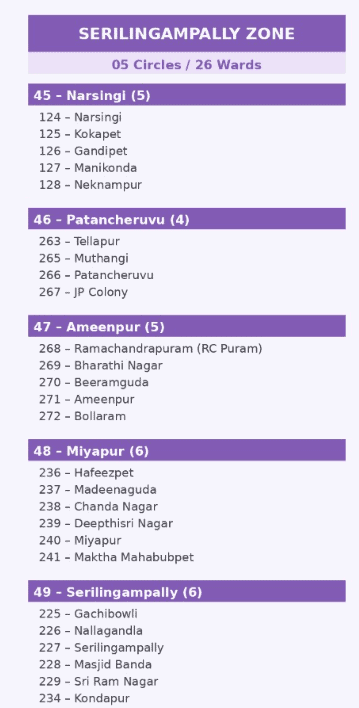 Map of Cyberabad municipal wards showing zones 45-49 with ward numbers and boundaries.