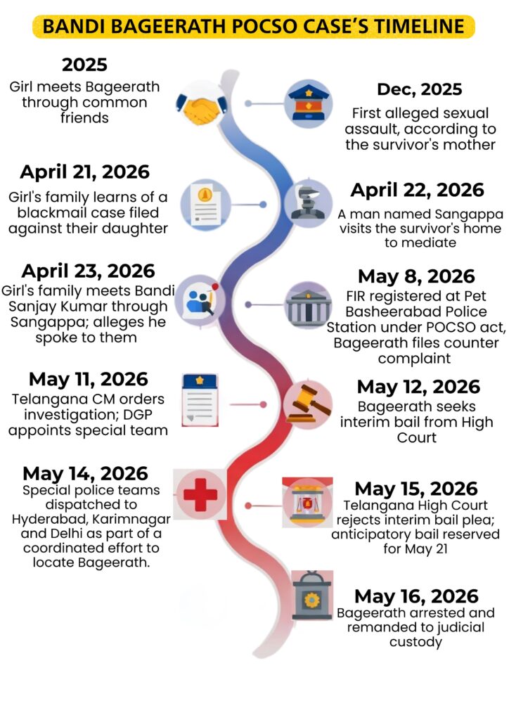 A detailed timeline infographic illustrating key events in the Bandi Bageerath POCSO case from 2025 to 20.